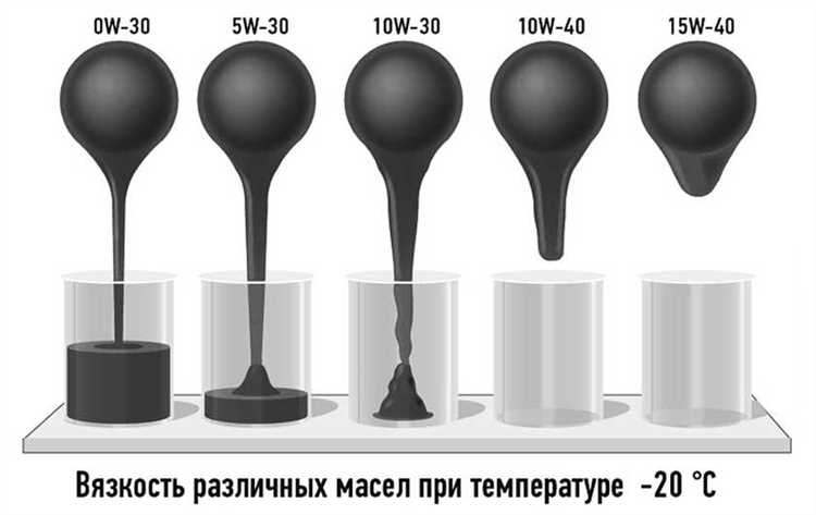 Какое масло лучше 0w20 или 0w30